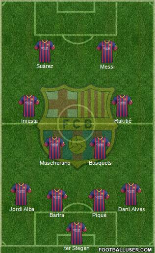 F.C. Barcelona Formation 2014