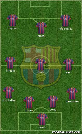 F.C. Barcelona Formation 2014