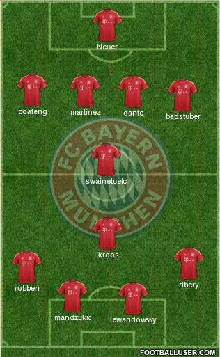 FC Bayern München Formation 2014