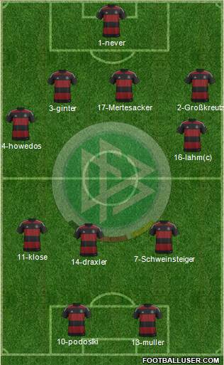 Germany Formation 2014