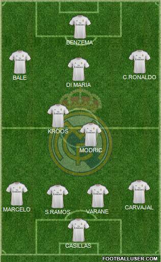 Real Madrid C.F. Formation 2014