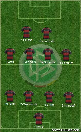 Germany Formation 2014