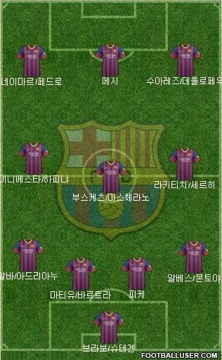 F.C. Barcelona Formation 2014