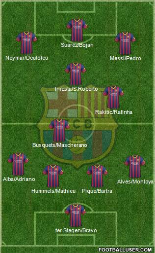 F.C. Barcelona Formation 2014