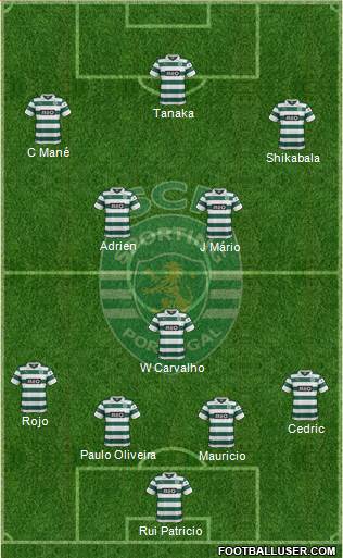 Sporting Clube de Portugal - SAD Formation 2014