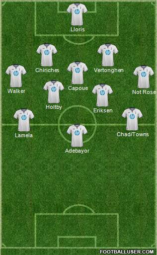 Tottenham Hotspur Formation 2014
