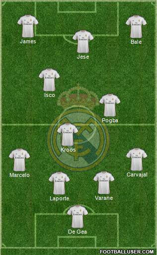 Real Madrid C.F. Formation 2014