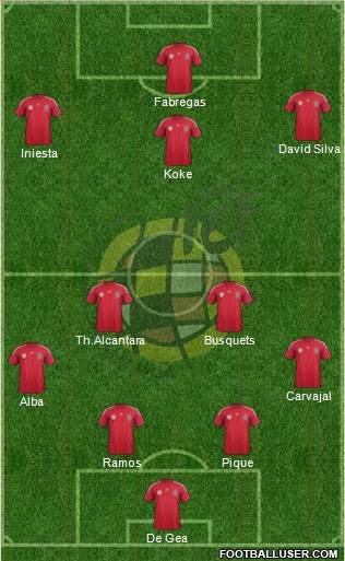 Spain Formation 2014