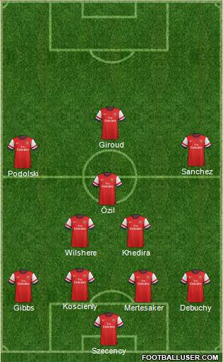 Arsenal Formation 2014