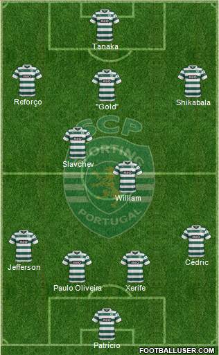 Sporting Clube de Portugal - SAD Formation 2014