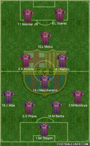 F.C. Barcelona Formation 2014