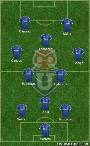 CF Universidad de Chile Formation 2014