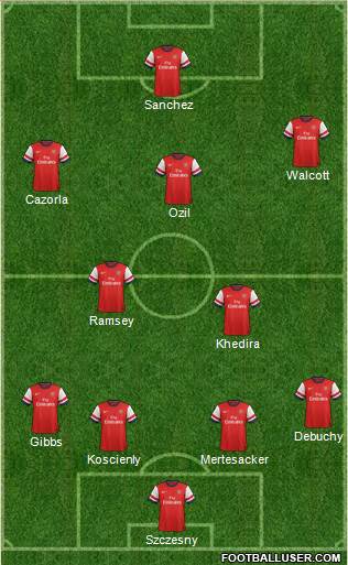 Arsenal Formation 2014