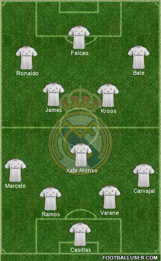 Real Madrid C.F. Formation 2014