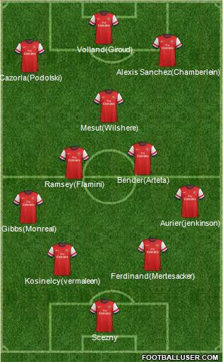 Arsenal Formation 2014