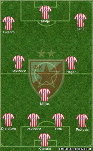FC Red Star Belgrade Formation 2014