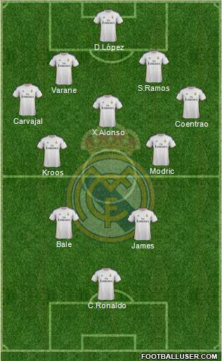 Real Madrid C.F. Formation 2014