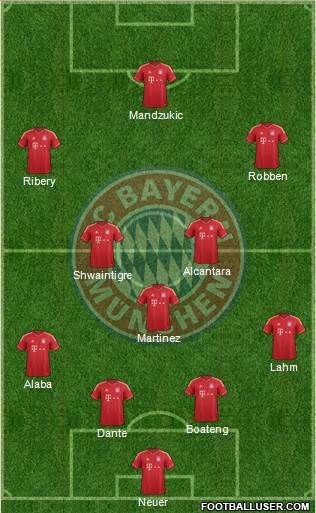 FC Bayern München Formation 2014