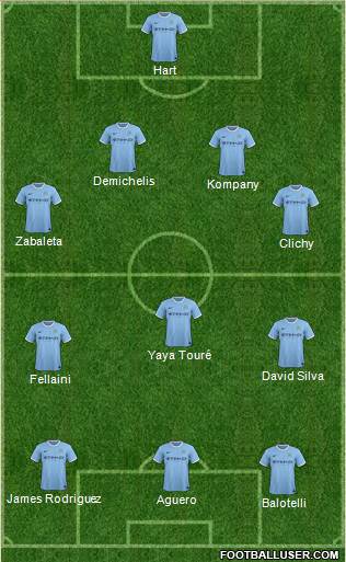 Manchester City Formation 2014