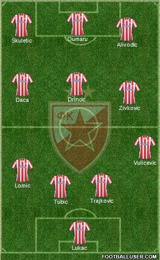FC Red Star Belgrade Formation 2014
