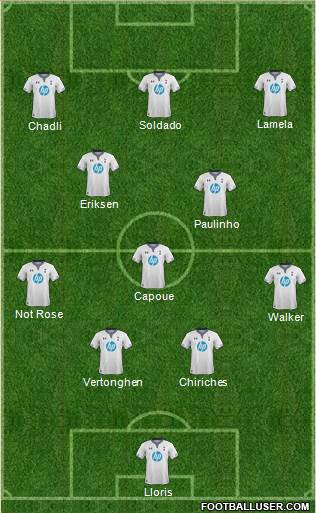Tottenham Hotspur Formation 2014