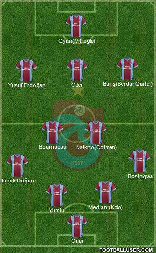 Trabzonspor Formation 2014