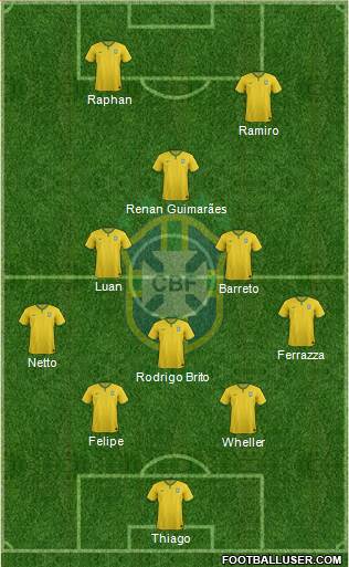 Brazil Formation 2014