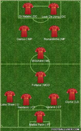 Liverpool Formation 2014