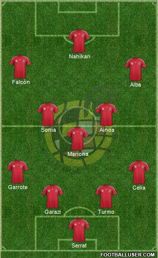 Spain Formation 2014