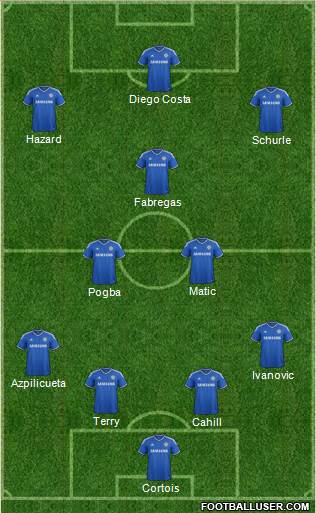 Chelsea Formation 2014