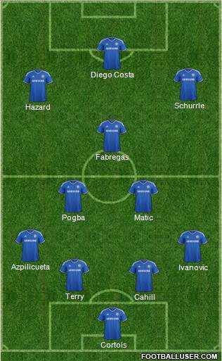 Chelsea Formation 2014