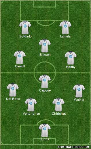 Tottenham Hotspur Formation 2014