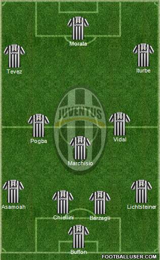 Juventus Formation 2014