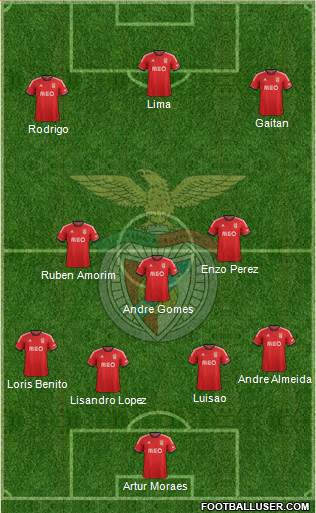 Sport Lisboa e Benfica - SAD Formation 2014