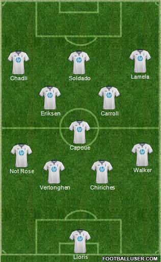 Tottenham Hotspur Formation 2014
