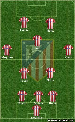 Atlético Madrid B Formation 2014