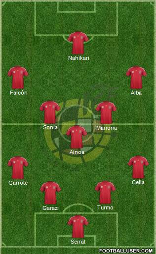 Spain Formation 2014