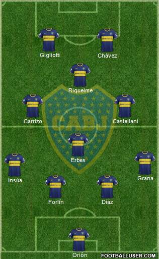 Boca Juniors Formation 2014