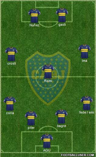 Boca Juniors Formation 2014