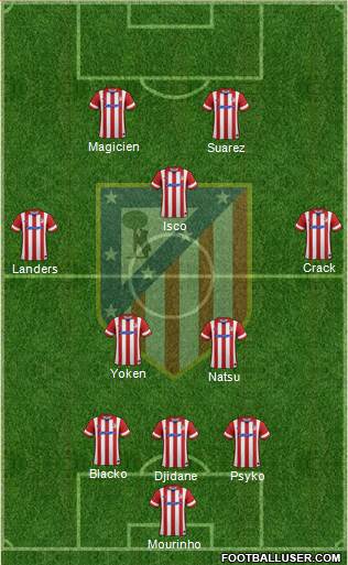 Atlético Madrid B Formation 2014