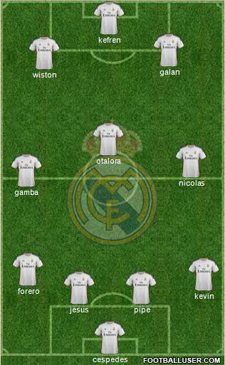 Real Madrid C.F. Formation 2014