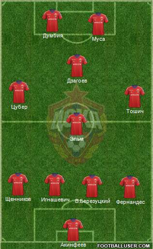 CSKA Moscow Formation 2014