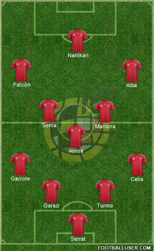 Spain Formation 2014