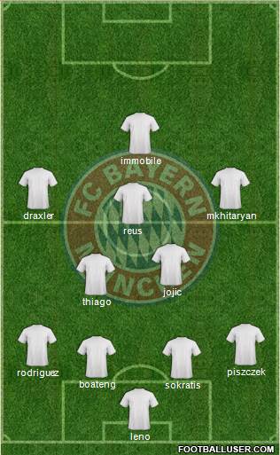 FC Bayern München Formation 2014