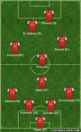 Arsenal Formation 2014