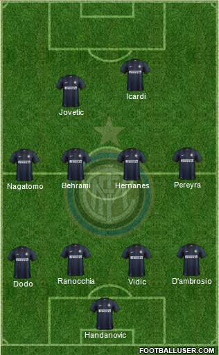 F.C. Internazionale Formation 2014