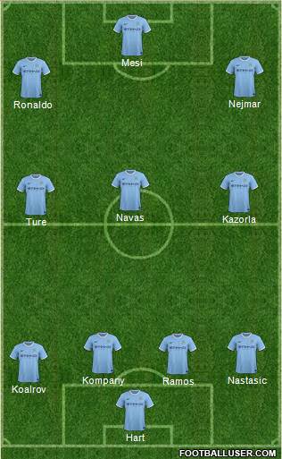 Manchester City Formation 2014