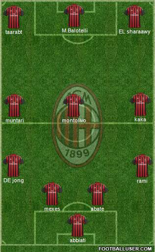 A.C. Milan Formation 2014