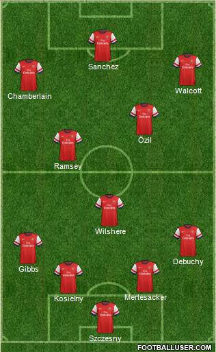 Arsenal Formation 2014