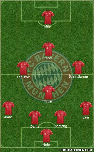 FC Bayern München Formation 2014